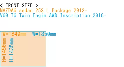 #MAZDA6 sedan 25S 
L Package 2012- + V60 T6 Twin Engin AWD Inscription 2018-